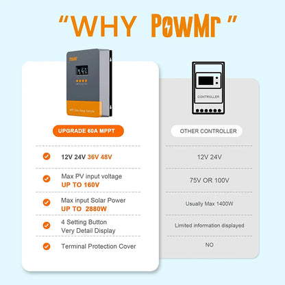 Solar Charge Controller 60A 12V/24V/36V/48V