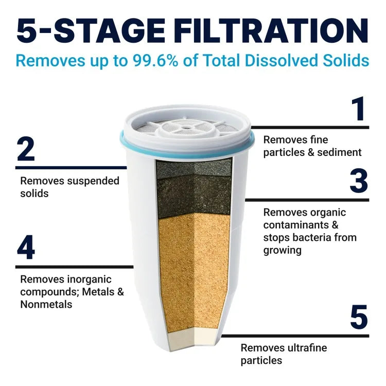 sustainablestaples