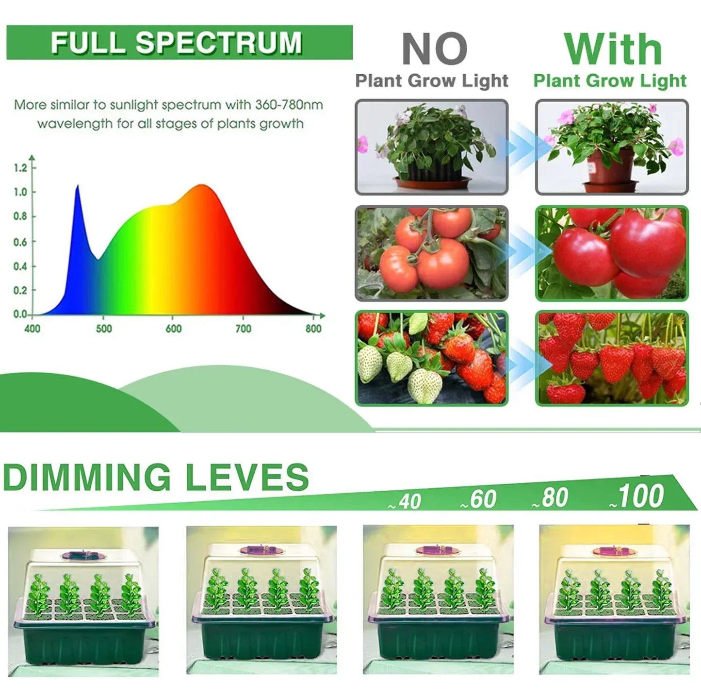 LED Growing Lamp Seed Starter Trays