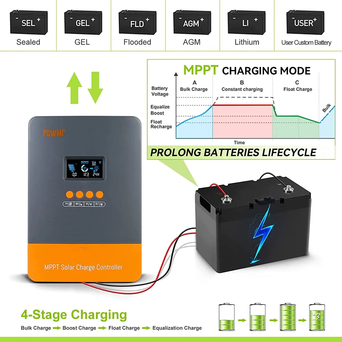 Solar Charge Controller 60A 12V/24V/36V/48V