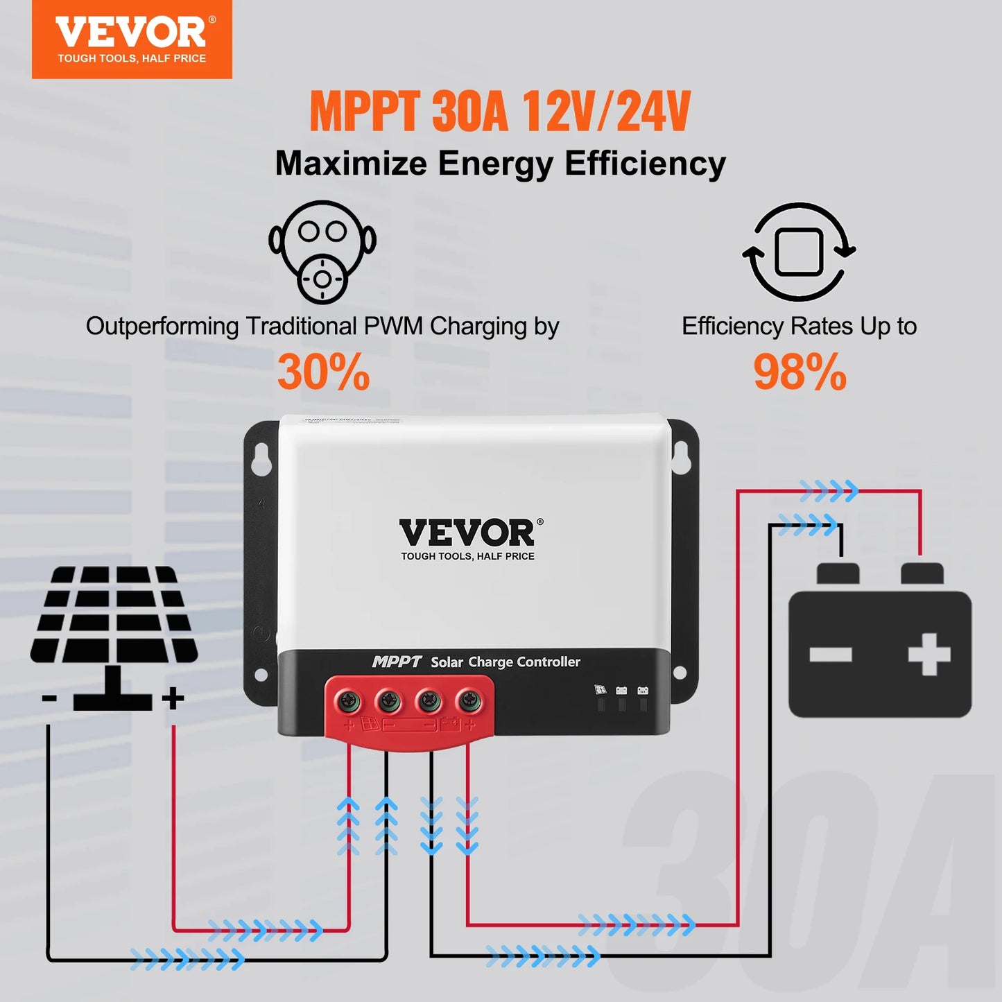 30A/40A/50A MPPT Solar Charge Controller